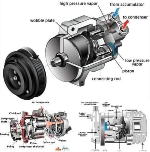 กรณี บริษัท ล่าสุดเกี่ยวกับ เครื่องขุด A/C Compressor